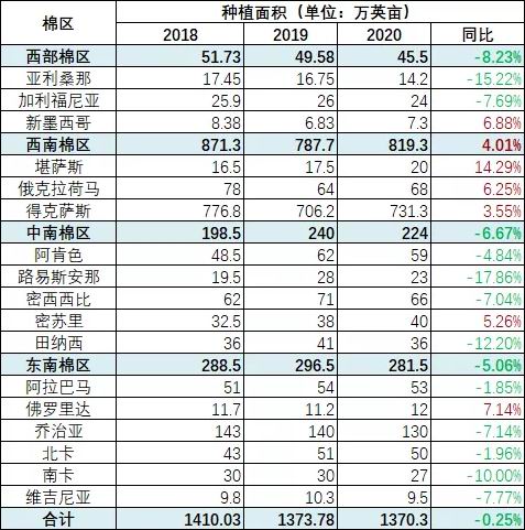 疫情有望見頂 棉價夯實底部