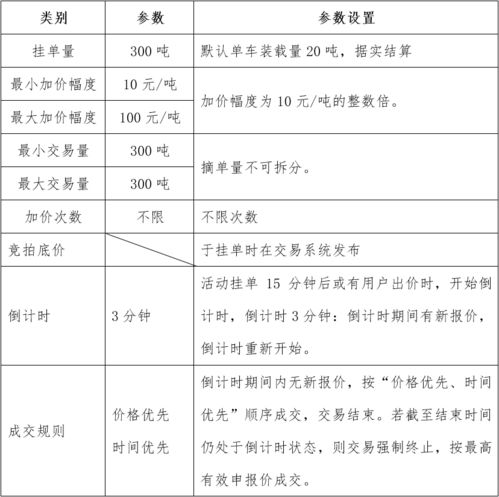關(guān)于開展德州新能源LNG產(chǎn)品競價交易活動的公告