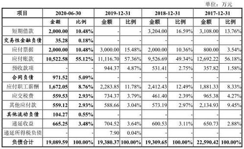 秋田微產品降價毛利率升反常 關聯交易存疑員工數降