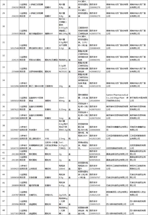 4個藥被暫停交易,多家藥企產品被處理