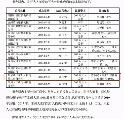 匠心家居關(guān)聯(lián)交易前后矛盾,產(chǎn)品和專利糾紛不斷