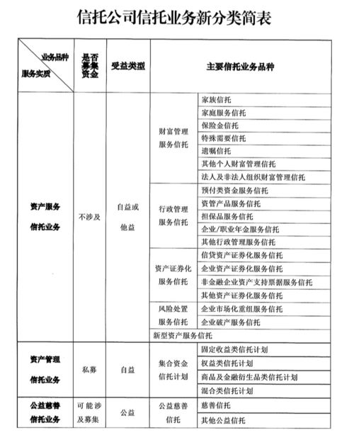 找信托就是買理財(cái) 家族信托市場爆發(fā)的 背后 機(jī)構(gòu) 跑步 入場布局 服務(wù)生態(tài)仍處于起步階段