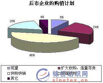 9月棉花企業(yè)調(diào)查:商業(yè)庫存75萬噸 企業(yè)庫存規(guī)模較小 -- 錦橋紡織網(wǎng) - 紡織供應(yīng)商,紡織采購商,紡織品價格行情