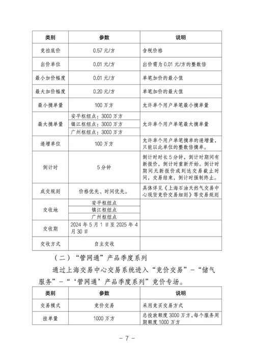 關于開展國家管網集團 管網通 服務產品競價交易的公告