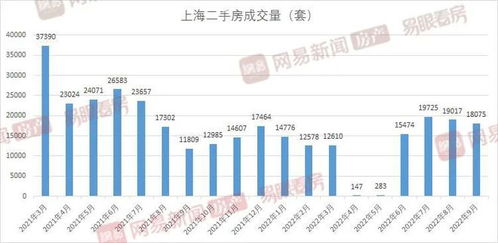 上海二手房賣不動(dòng)了 老破小 或面臨無人接手的窘境
