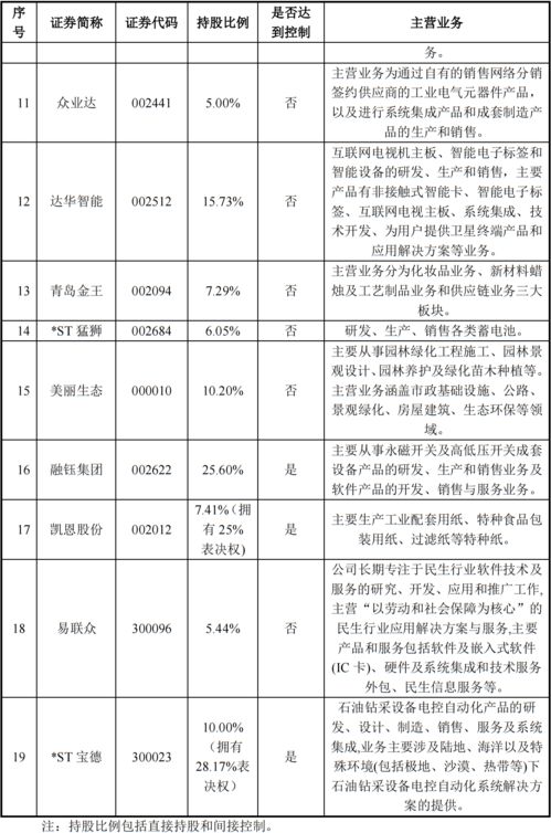 盤點 中植系 資本版圖 目前實控8家a股公司,曾玩轉 pe 上市公司 模式